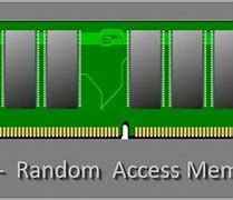 Image result for Diagram of DDR5 Ram