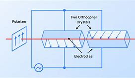 Image result for Optical Pulse Modulator