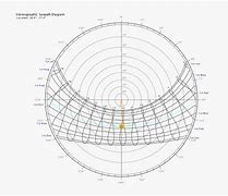 Image result for Sun Path Curve