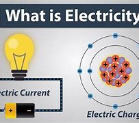 Image result for Source of Charge