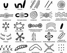 Image result for Aboriginal Art Symbols and Meanings