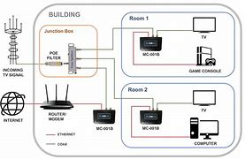 Image result for Moca Network Adapter