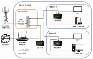 Image result for Moca Kit Adapter