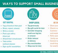 Image result for Support Small Retail Business