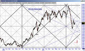 Image result for May Soybean Chart Gann