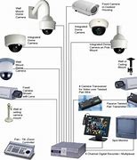 Image result for CCTV Project Layout Design