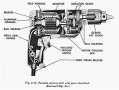 Image result for Drill Bit Parts Diagram