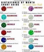 Image result for Birthstones by Month List/Chart