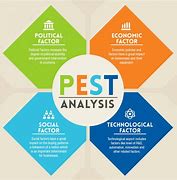 Image result for Pest Analysis Image