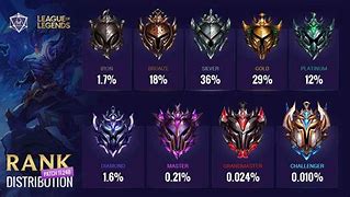 Image result for League of Legends Rank System