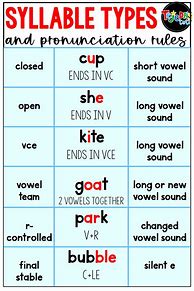 Image result for Syllable Rules