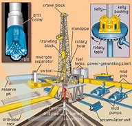 Image result for Drill for Oil