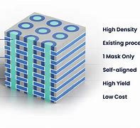 Image result for 3D Stacked Dram