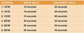 Image result for Walking Speed Chart by Age