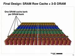 Image result for SRAM Cache