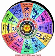 Image result for Western and Eastern Astrology