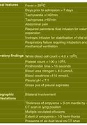 Image result for Pathophysiology of Empyema