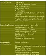 Image result for Thoracic Empyema