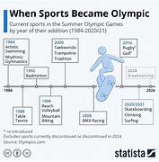 Image result for Modern Olympic Events