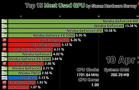 Image result for Radeon Graphics Cards List