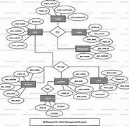 Image result for Activity Diagram for Clinic Management System