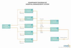 Image result for ER Diagram for Medical Management System