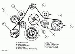 Image result for car belt diagram