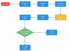 Image result for User-Experience Flow Diagram