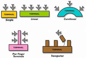 Image result for Small Terminal Designs