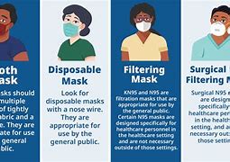 Image result for How to Wear N95 Mask