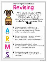 Image result for Acronym Anchor Chart