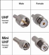 Image result for Coax Cable Ends