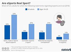 Image result for eSports Growth Chart