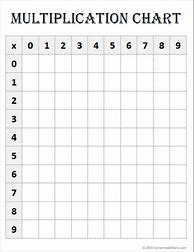 Image result for Blank Times Table Template