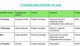 Image result for Communicatilon Plan