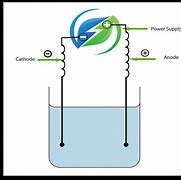 Image result for Electrochemical Cell Structure