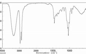 Image result for Cyclopentanol IR Spectrum