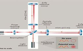 Image result for Ligo Lab Logo