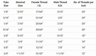 Image result for Compression Fitting Size Chart