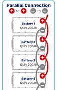 Image result for Full and Half Cycle Battery Charging