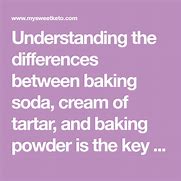 Image result for Baking Soda On Tartar