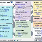 Image result for R Cheat Sheet