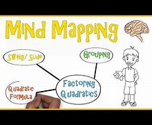 Image result for 3Rs Mind Map