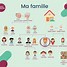 Image result for La Famille Français