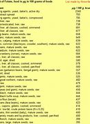 Image result for Foods Containing Folate