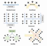 Image result for Airport Terminal Building Layout