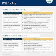 Image result for ITIL Daily Quotes