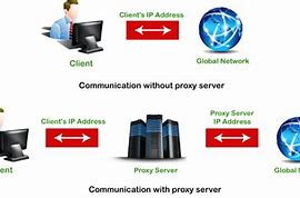 Image result for Network Proxy