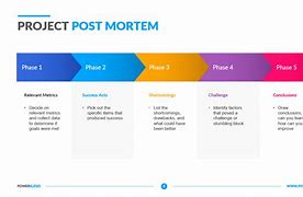 Image result for Simple Post-Mortem Template