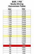 Image result for FT Lbs to PSI Chart